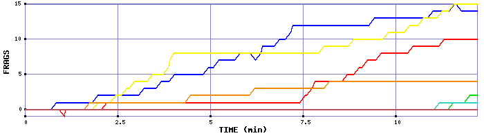 Frag Graph