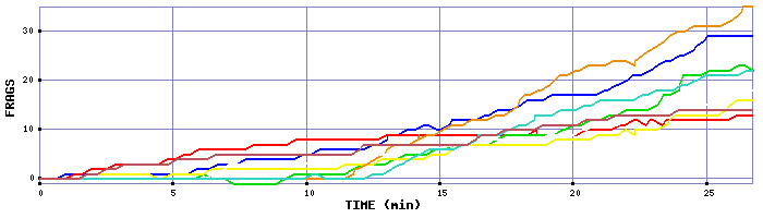 Frag Graph
