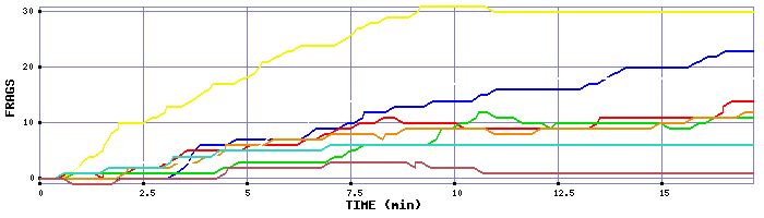 Frag Graph