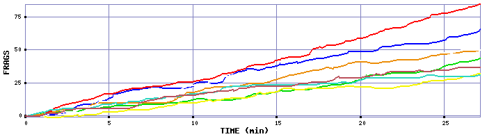 Frag Graph