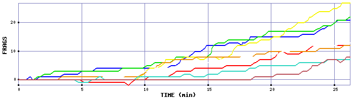 Frag Graph