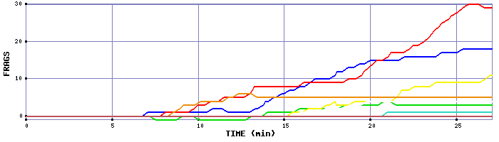 Frag Graph