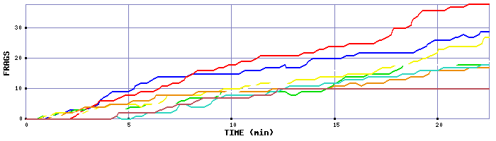 Frag Graph