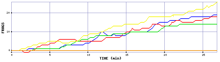 Frag Graph