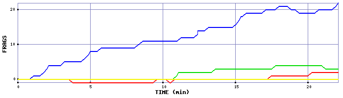 Frag Graph