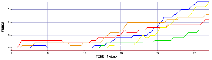 Frag Graph