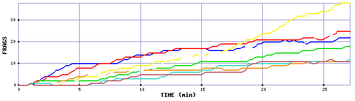 Frag Graph