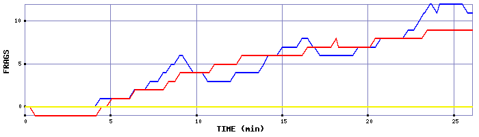 Frag Graph