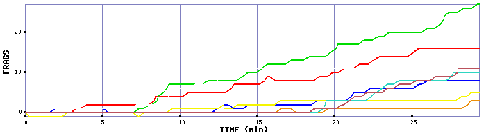 Frag Graph