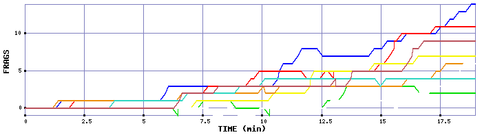 Frag Graph