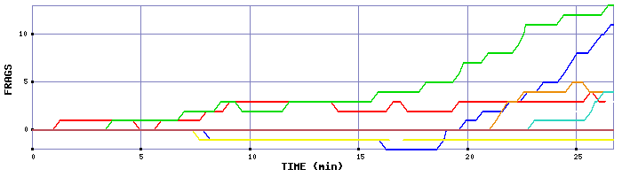 Frag Graph