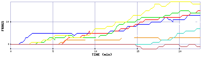 Frag Graph