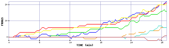 Frag Graph