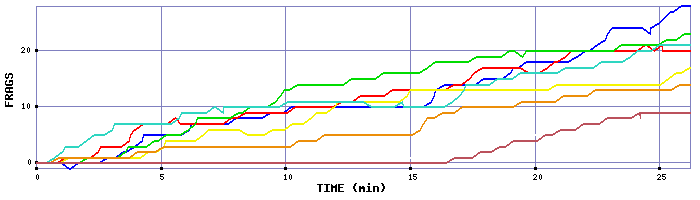 Frag Graph