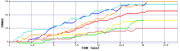 Frag Graph