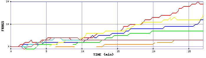 Frag Graph