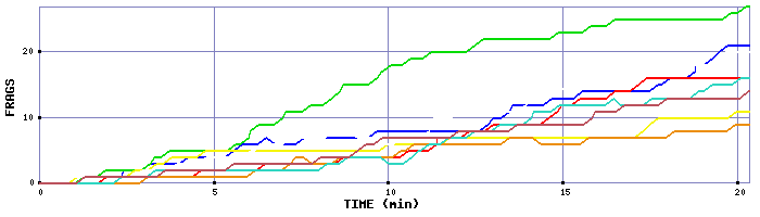 Frag Graph