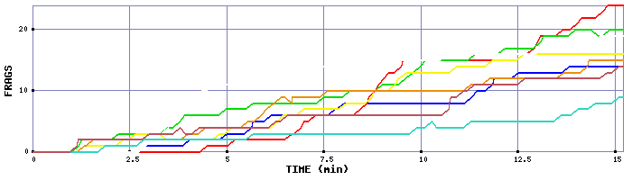 Frag Graph