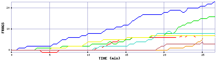 Frag Graph