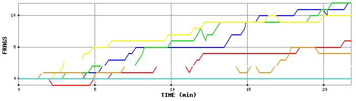 Frag Graph