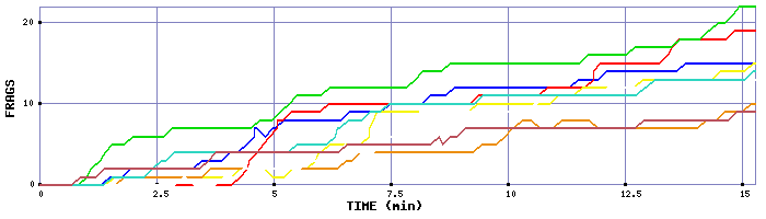 Frag Graph