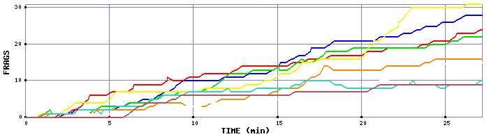 Frag Graph