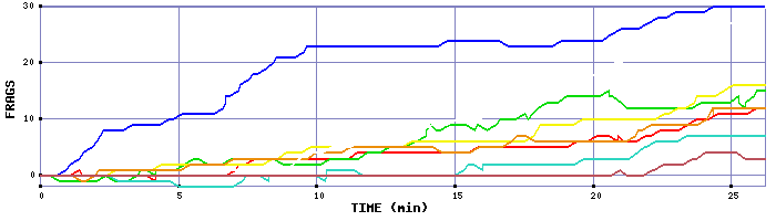 Frag Graph