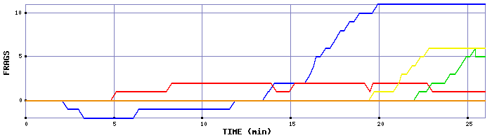 Frag Graph