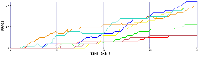 Frag Graph