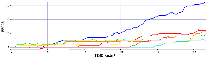 Frag Graph