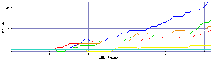 Frag Graph