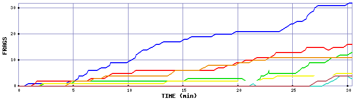 Frag Graph