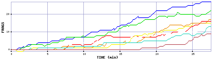 Frag Graph