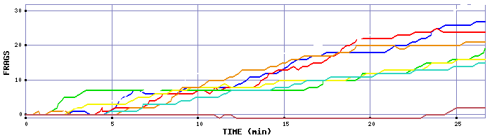 Frag Graph