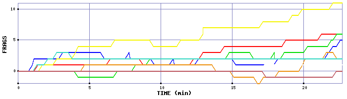 Frag Graph