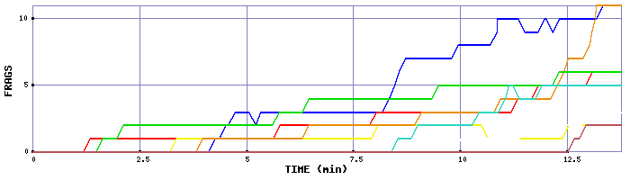 Frag Graph