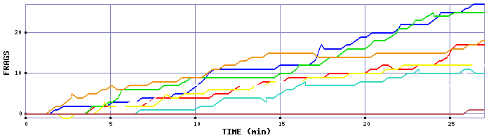 Frag Graph