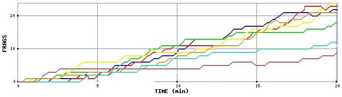 Frag Graph