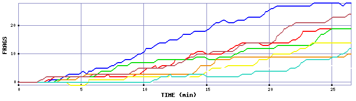 Frag Graph
