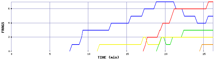 Frag Graph
