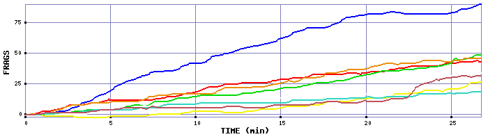 Frag Graph