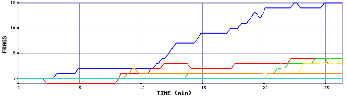 Frag Graph