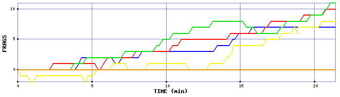 Frag Graph