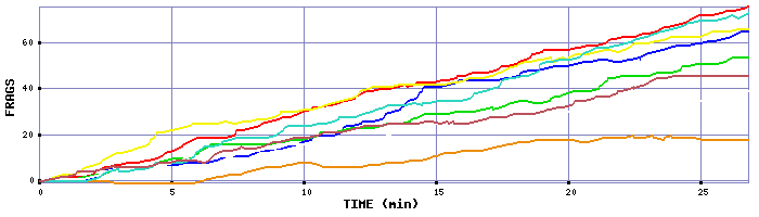 Frag Graph