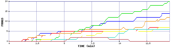 Frag Graph