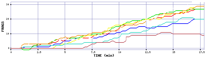 Frag Graph