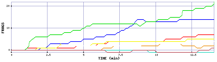 Frag Graph