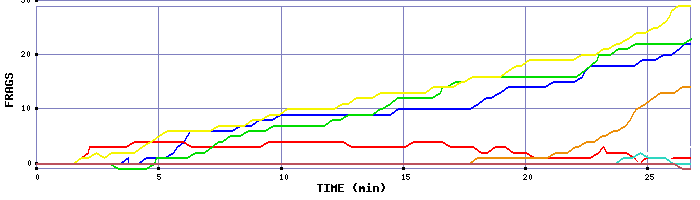 Frag Graph