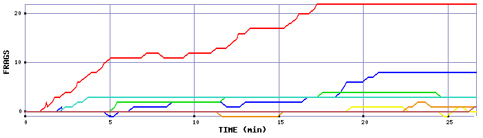 Frag Graph