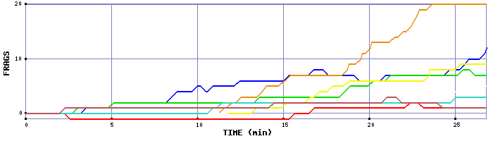 Frag Graph